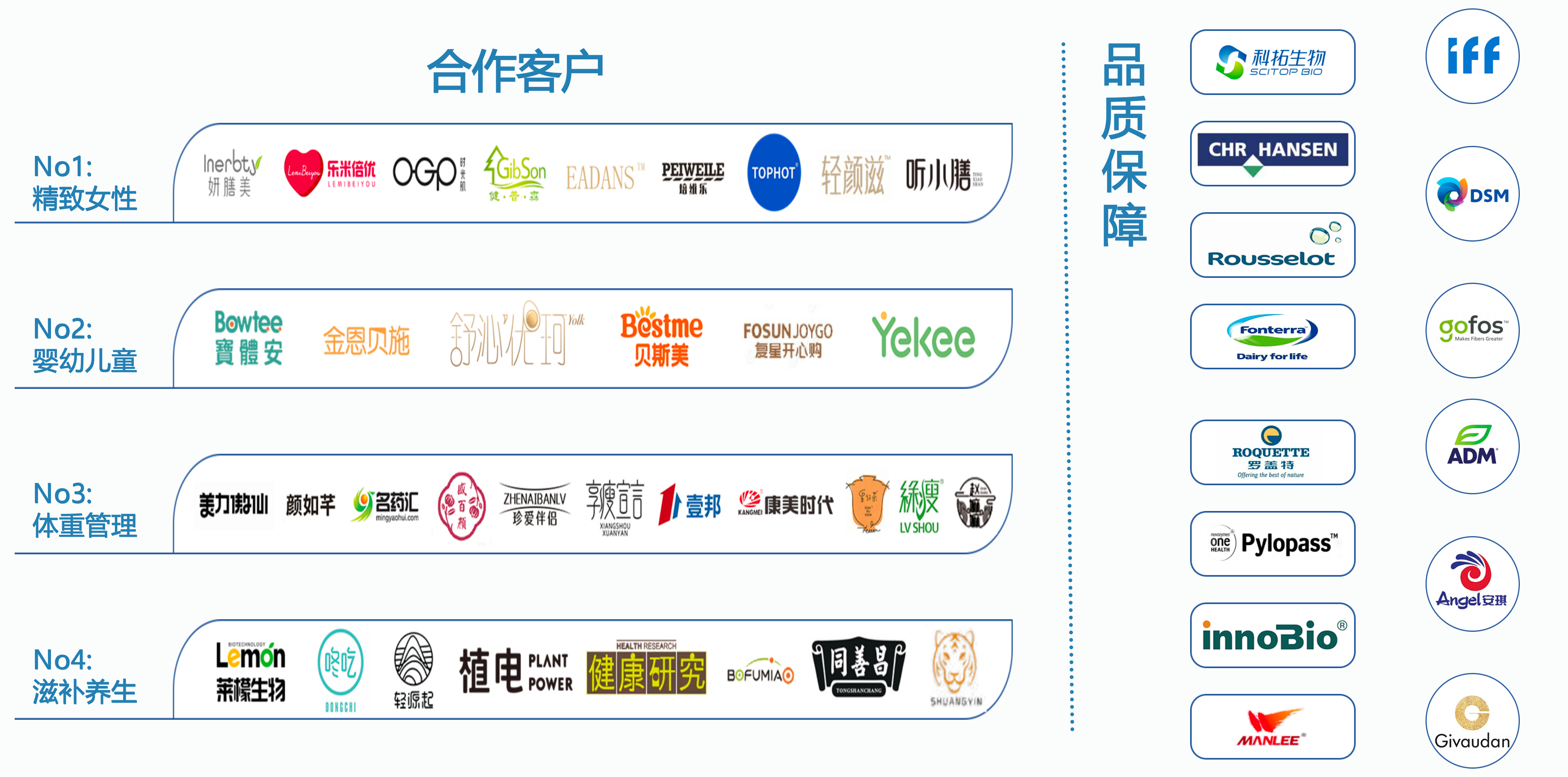 诺品健康合作客户与品质保障展示